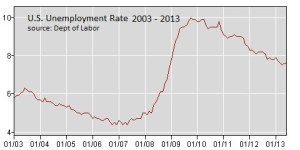 unemployment rate